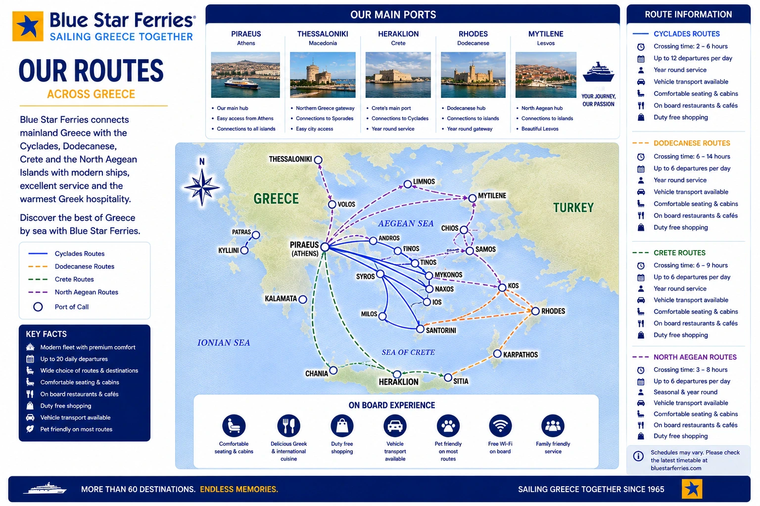 خريطة طريق Blue Star Ferries