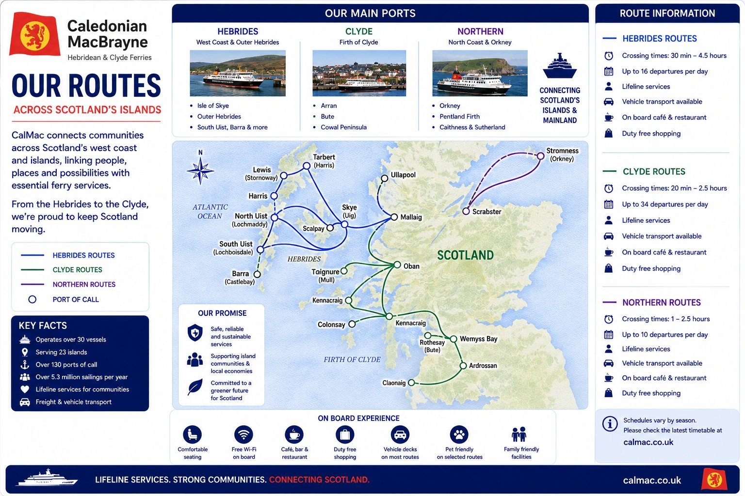 خريطة طريق CalMac Ferries