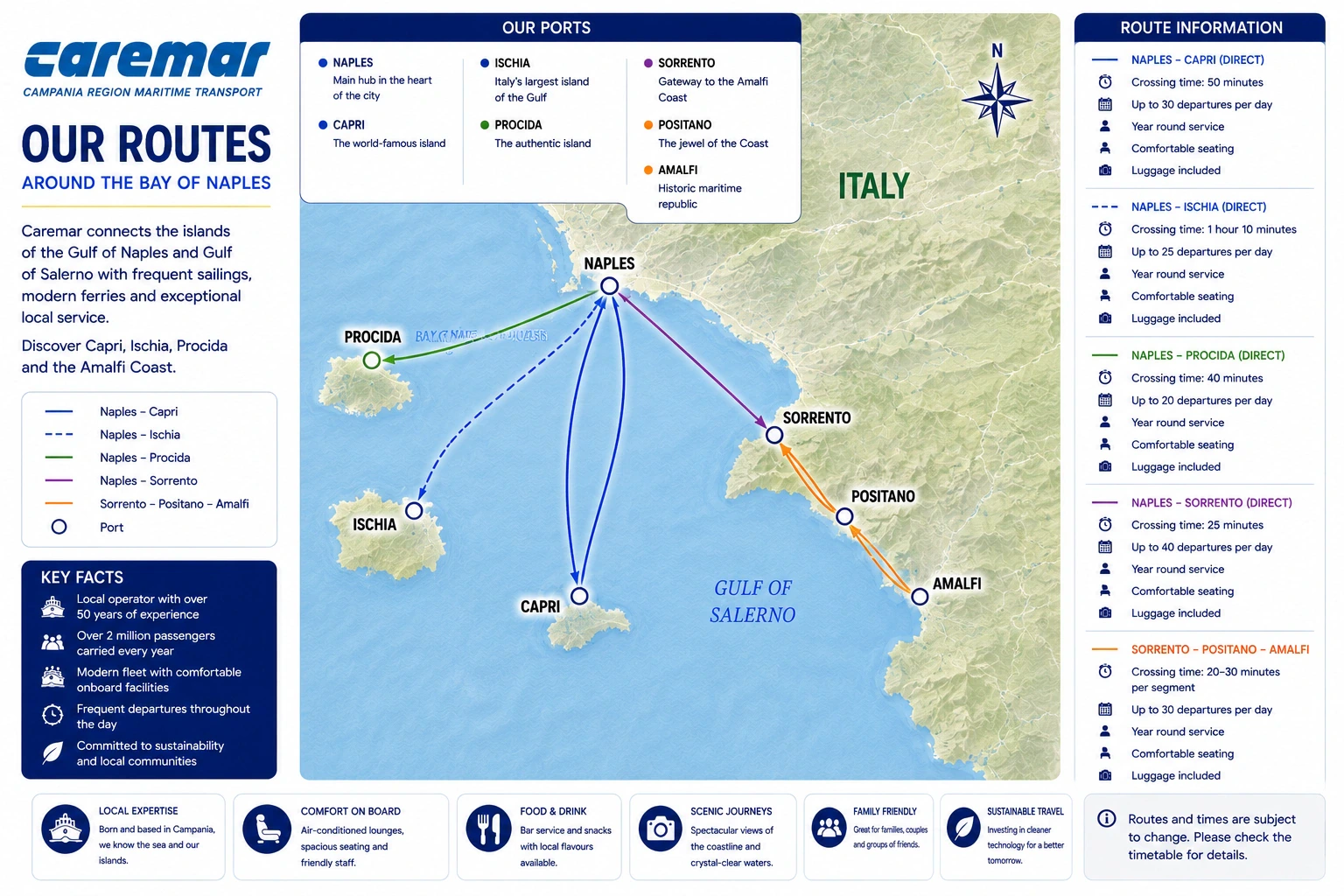خريطة طريق Caremar Ferries