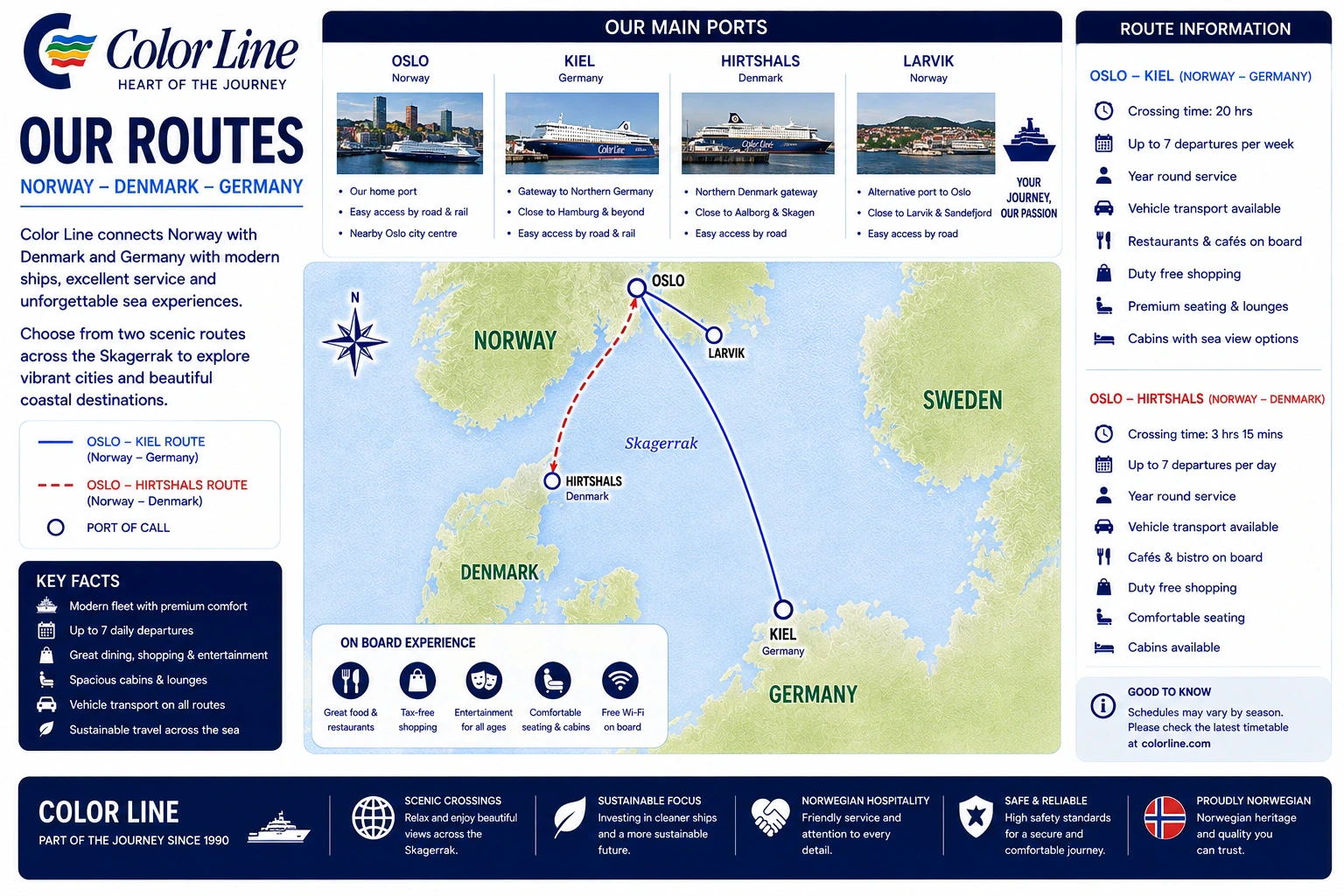 خريطة طريق Color Line Ferries