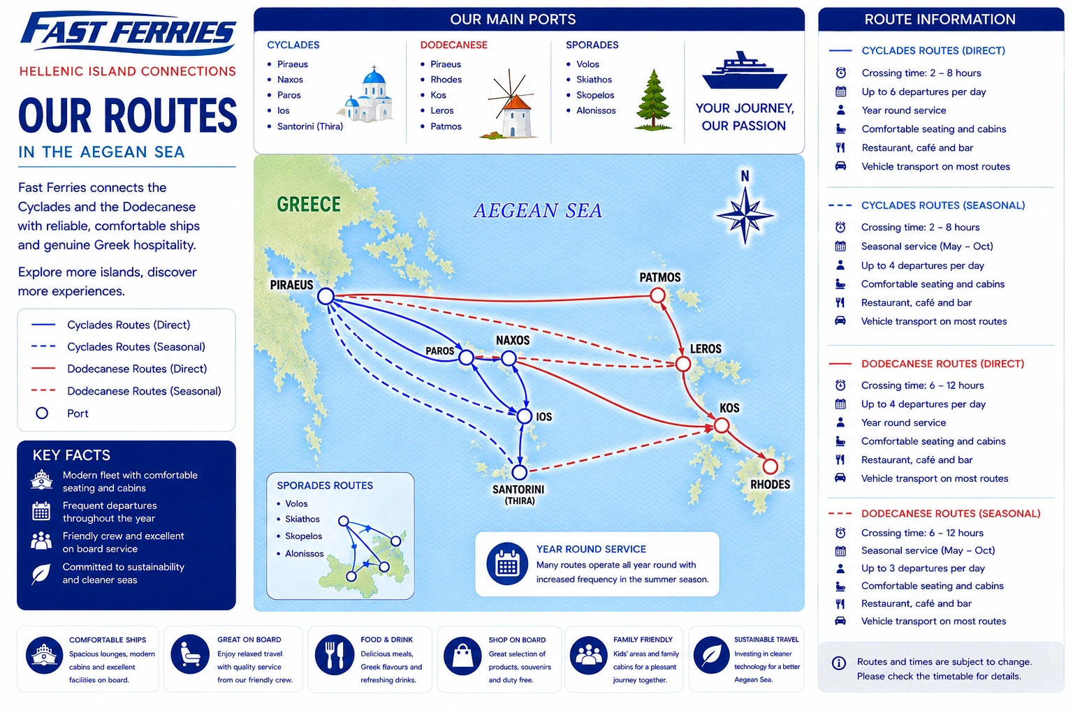 خريطة طريق Fast Ferries