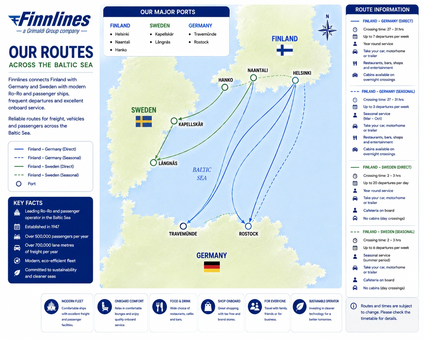 خريطة طريق Finnlines