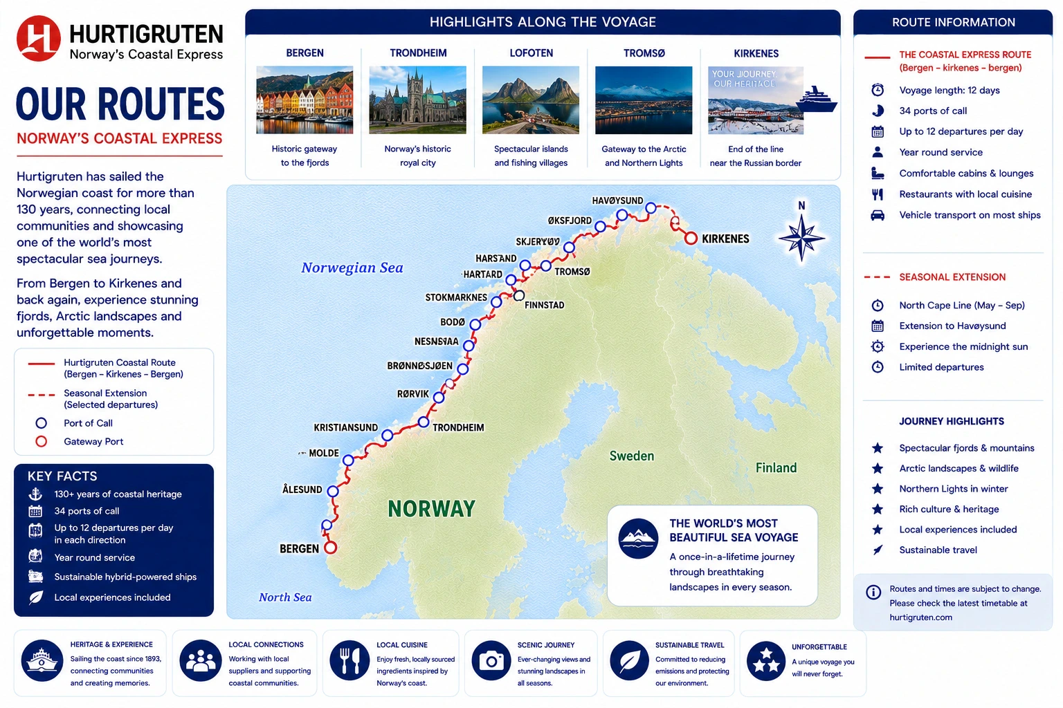 خريطة طريق Hurtigruten