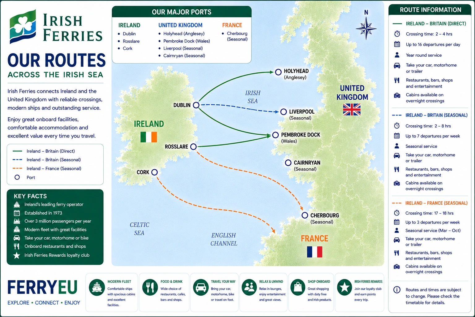 خريطة طريق Irish Ferries