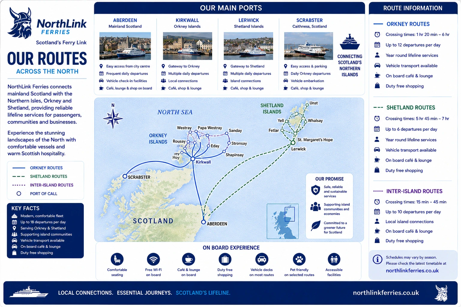 خريطة طريق NorthLink Ferries مصورة
