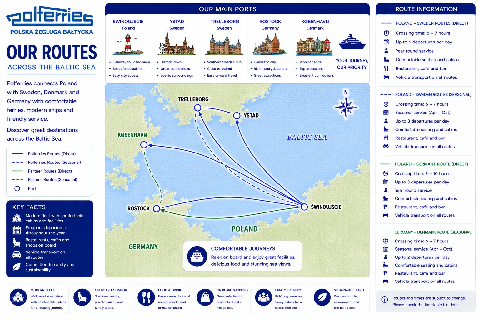 خريطة طريق Polferries مصورة