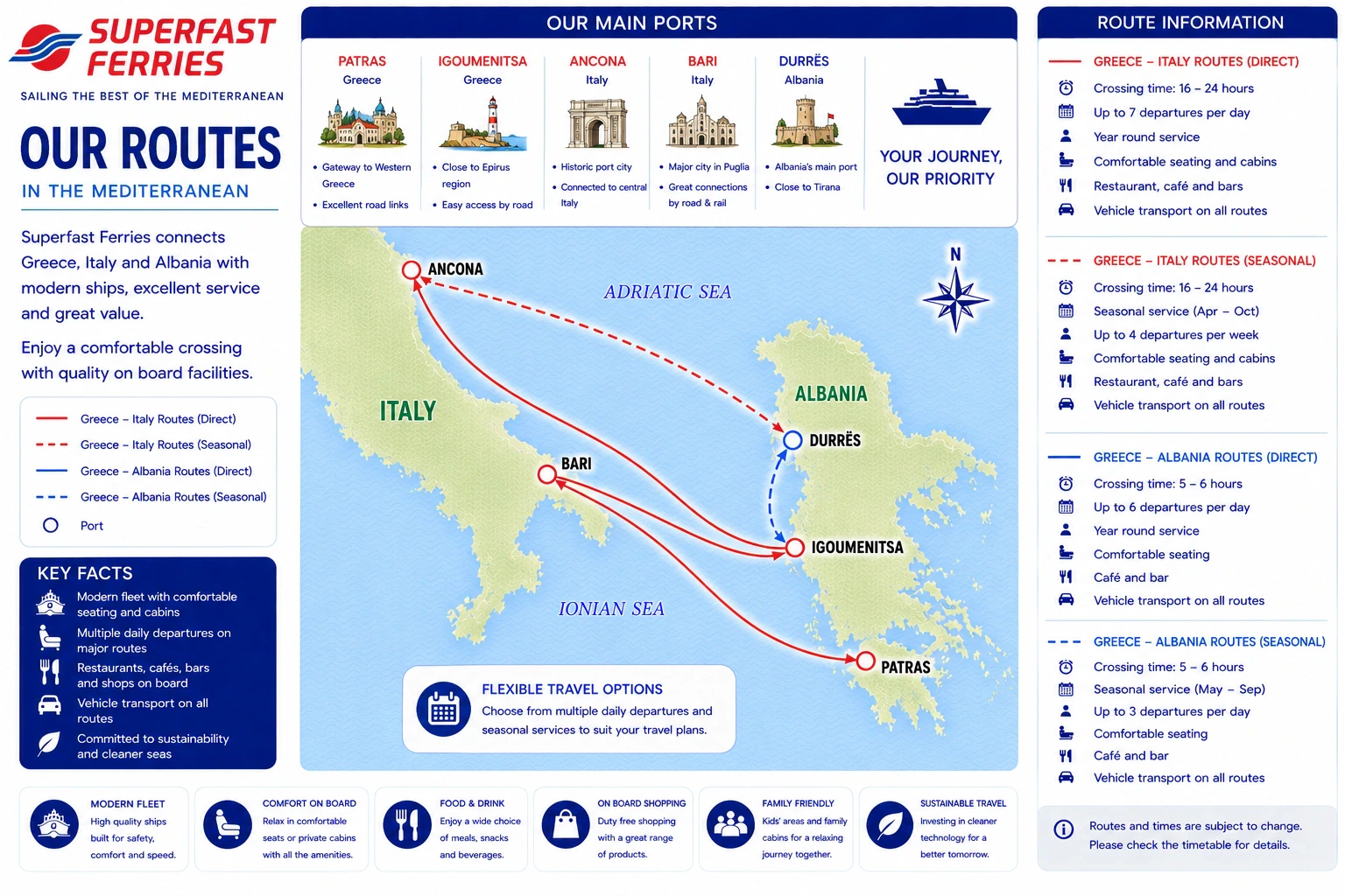 خريطة طريق Superfast Ferries مصورة