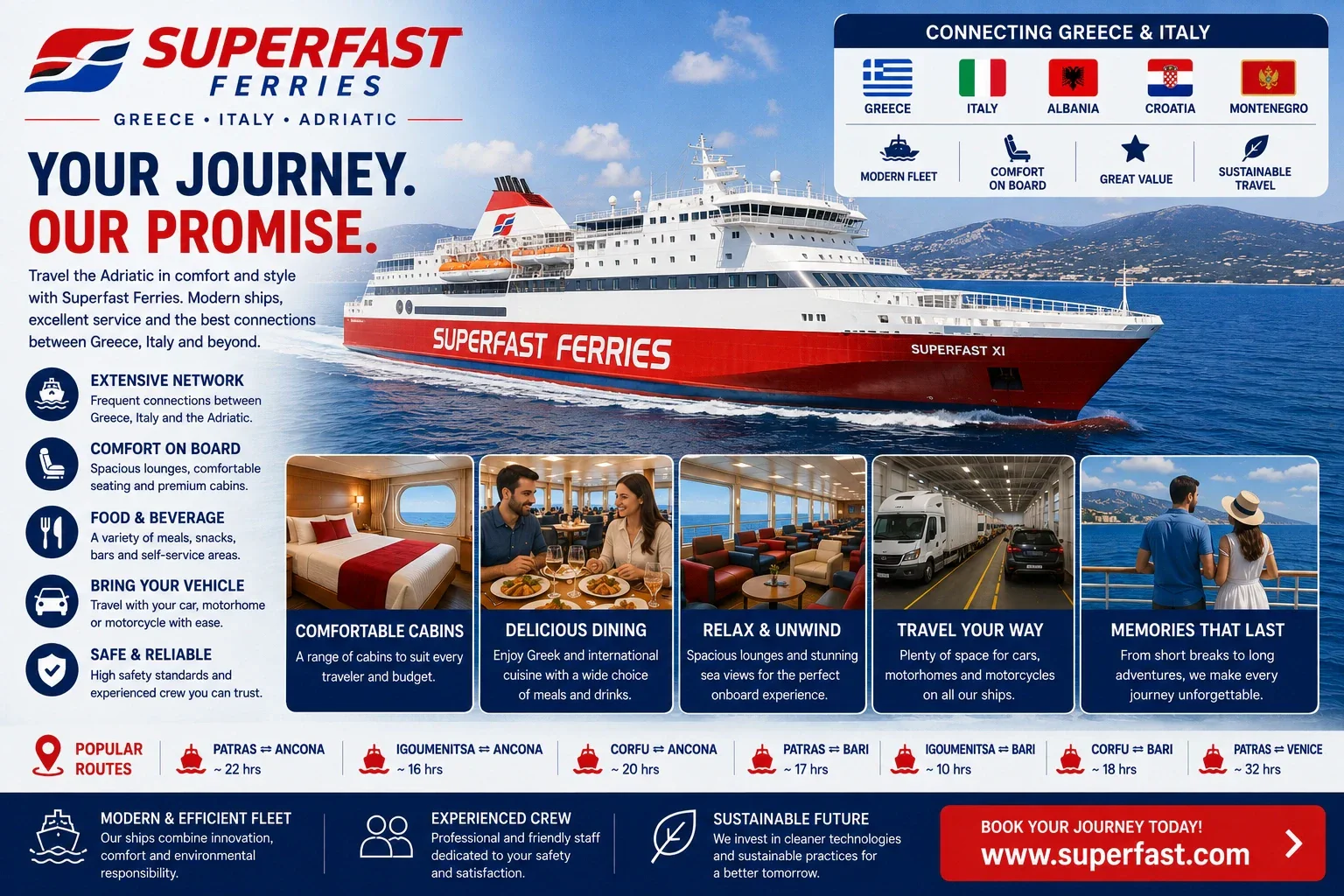 عبارة Superfast Ferries للركاب والمركبات تعبر البحر الأدرياتيكي