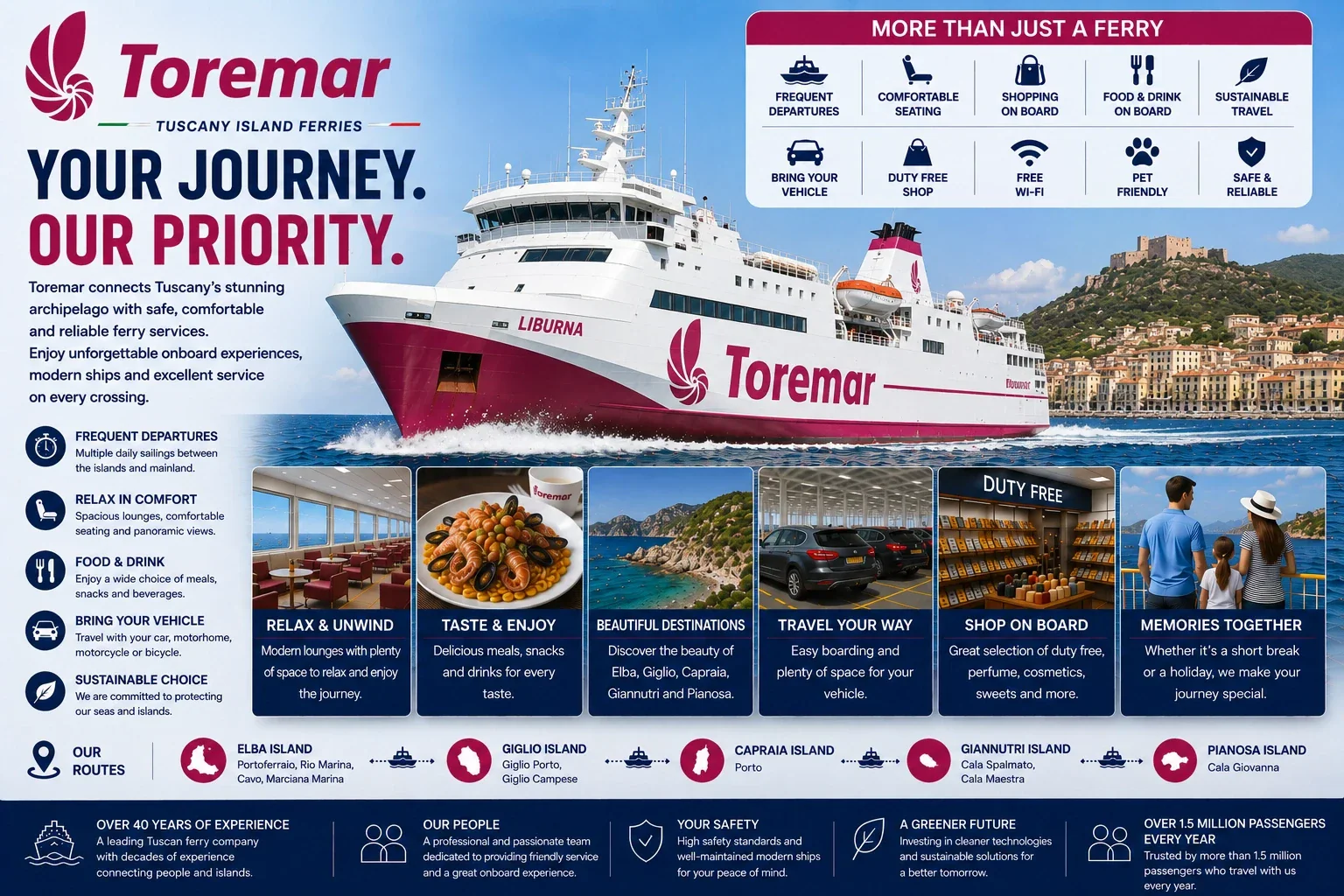 عبارة Toremar للركاب والمركبات تخدم أرخبيل توسكان